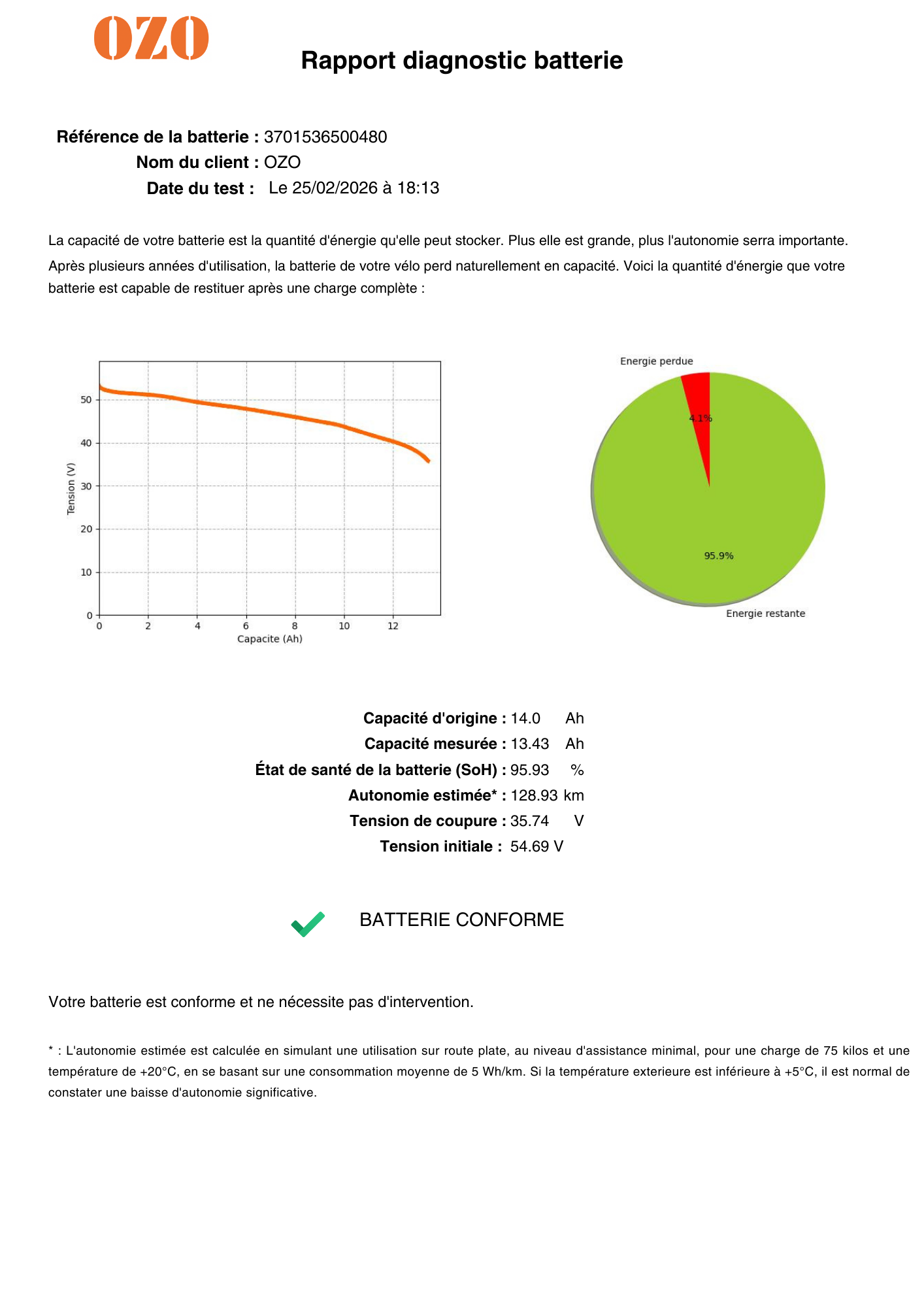 Healthy battery test